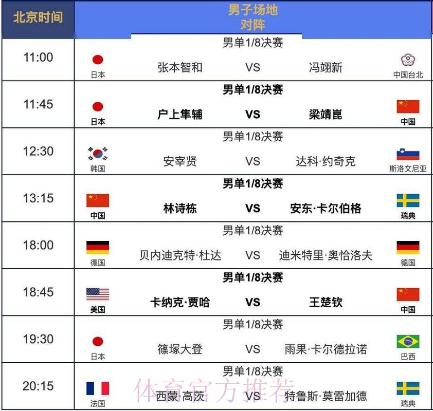 世界杯比赛时间怎么看