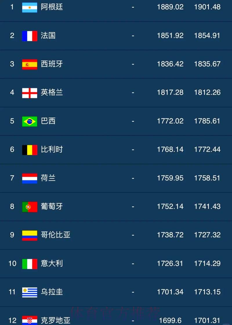 世界杯滚球积分榜热门排名