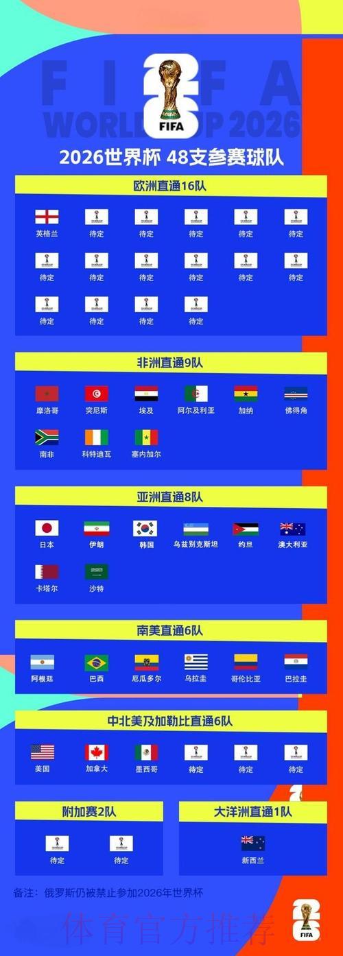 2026世界杯预测揭秘：顶级球星发挥如何左右比赛胜负