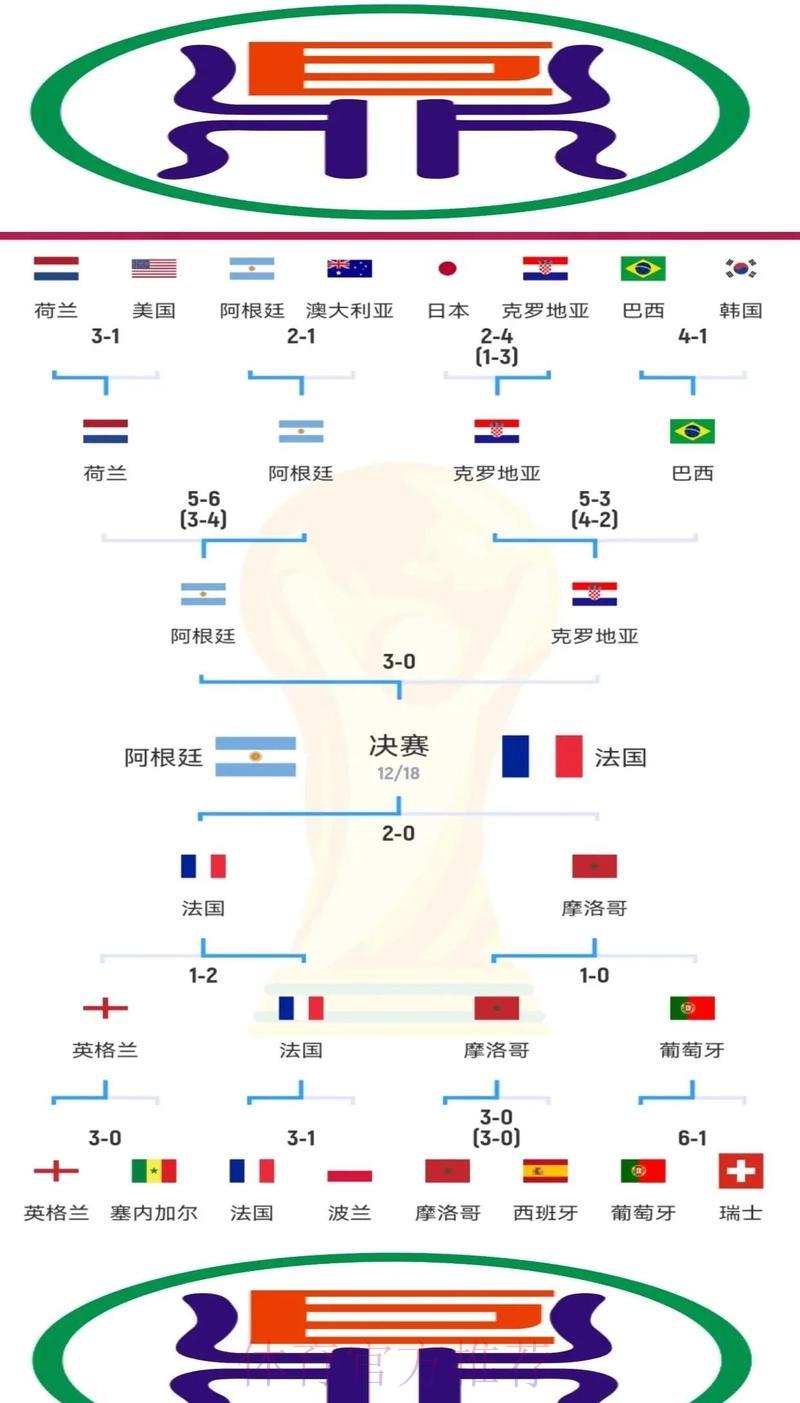 2026年卡塔尔世界杯赛程全面解读 2026年卡塔尔世界杯赛程全面解读