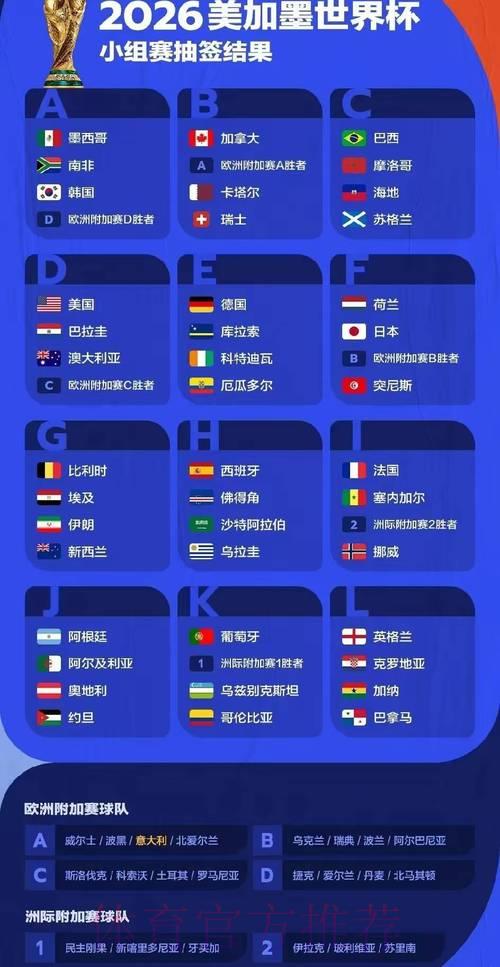 2026年世界杯热门预测尽在掌中 2026年世界杯热门预测尽在掌中