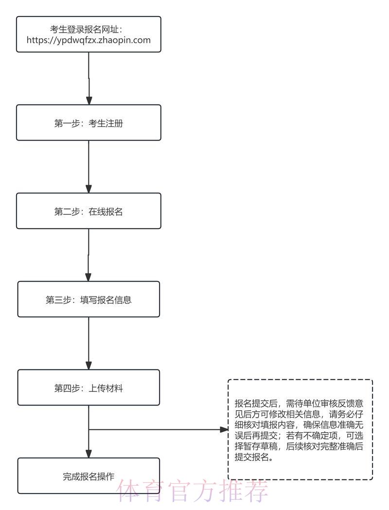 世界杯外围平台注册入口详细流程解读