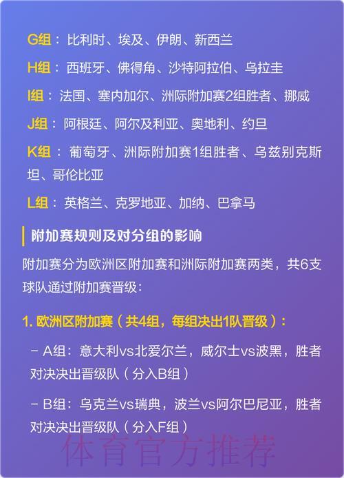 2026世界杯官方赛果正式揭晓 2026世界杯官方赛果正式揭晓