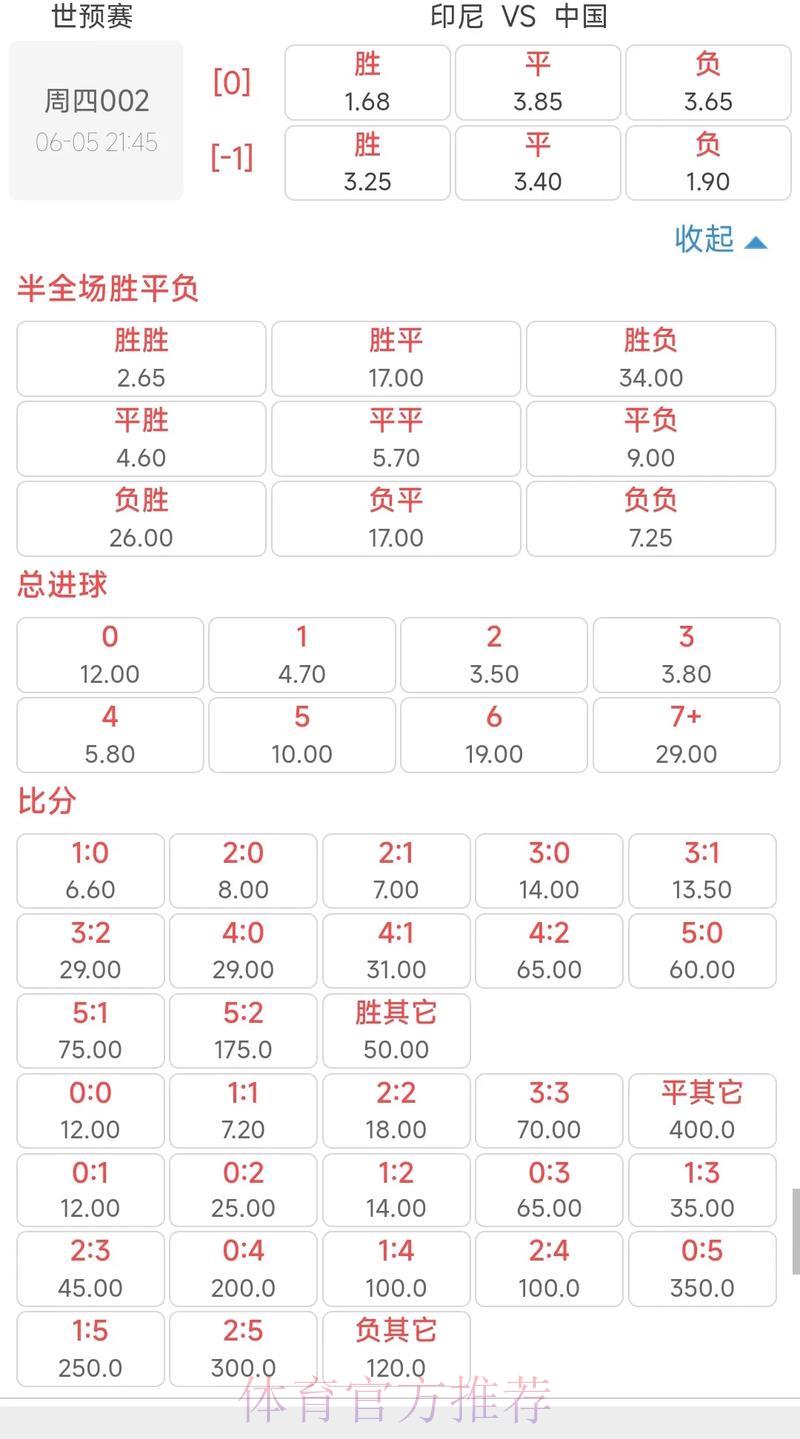 2024世界杯最新赔率深度解析及竞猜投注攻略 2024世界杯最新赔率深度解析及竞猜投注攻略