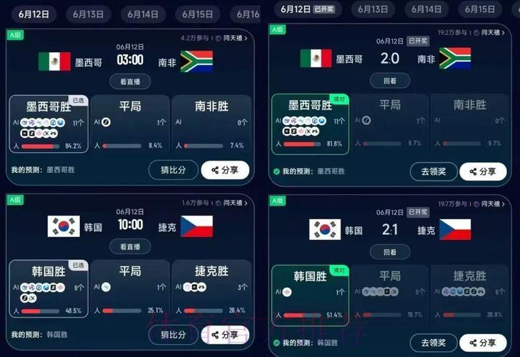 世界杯赛事实时预测平台 世界杯赛事实时预测平台