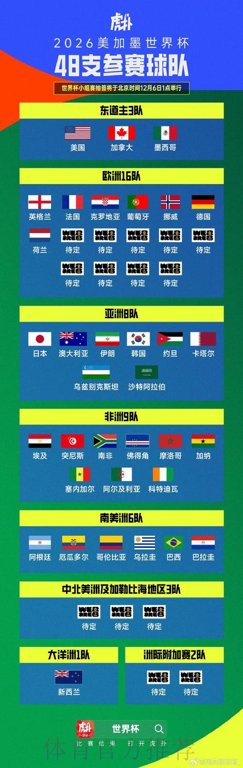 2026世界杯预选赛:欧洲劲旅关键对决聚焦 2026世界杯预选赛:欧洲劲旅关键对决聚焦