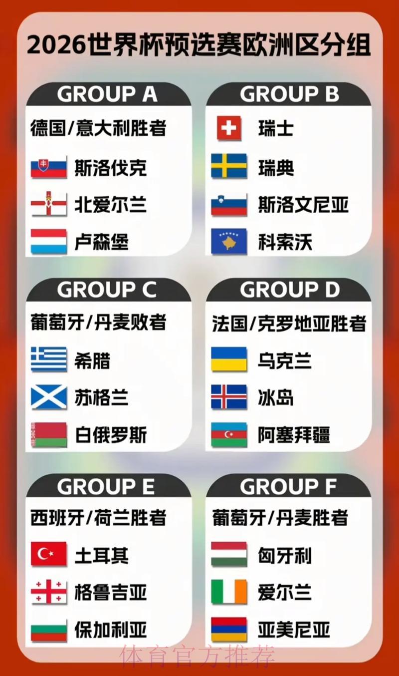 2026世界杯预选赛:欧洲劲旅关键对决聚焦 2026世界杯预选赛:欧洲劲旅关键对决聚焦
