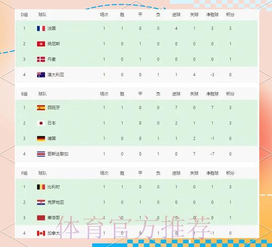 世界杯各队全面数据深度剖析 世界杯各队全面数据深度剖析